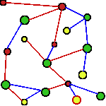 [Moving Graph]